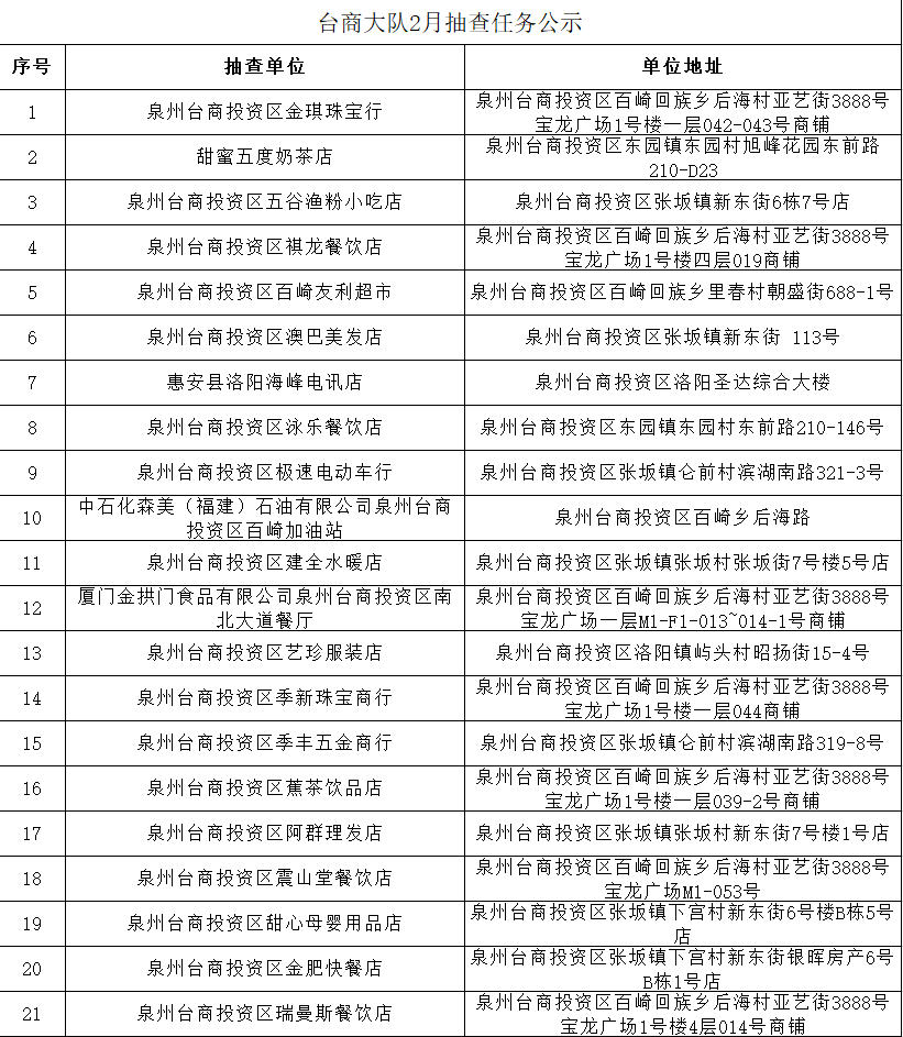 泉州2021年一月gdp_吉林长春与福建泉州的2021年一季度GDP谁更高(3)