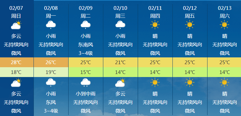 强降水＋冰雹！除夕前海南各地气温明显下降