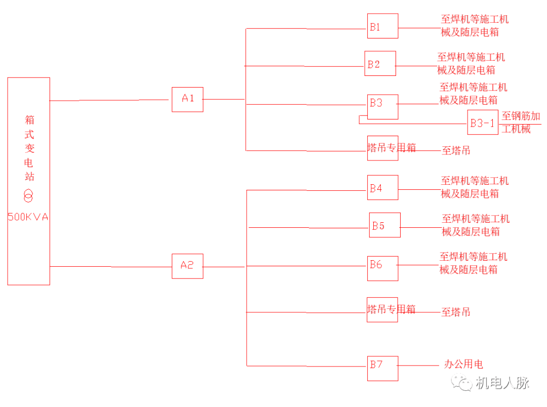 現場臨電變壓器容量選擇配電系統設計電纜選型以及配電箱結構設計