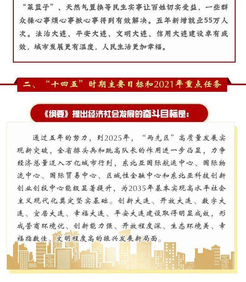 一图读懂2021年大连市政府工作报告