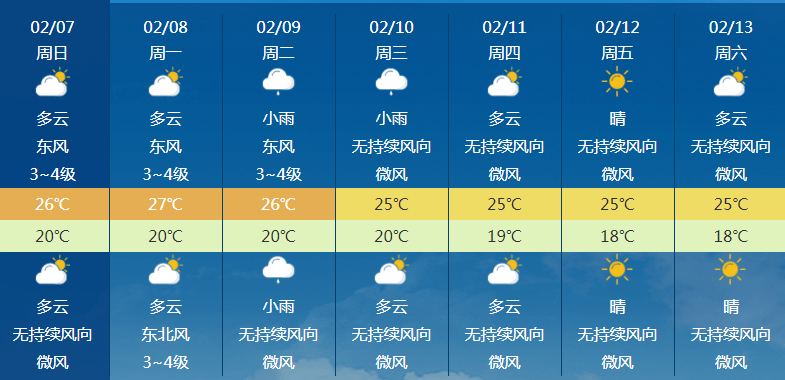 强降水＋冰雹！除夕前海南各地气温明显下降