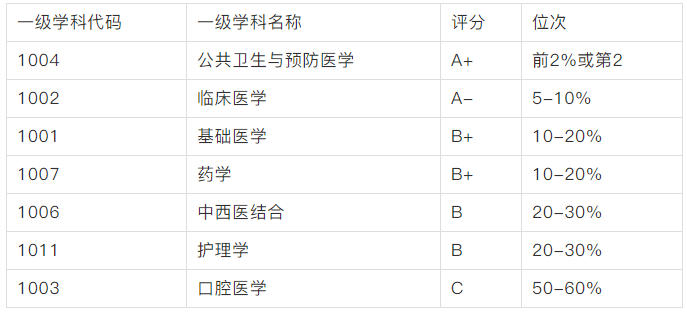普外科排名_普外科健康宣传图片(3)