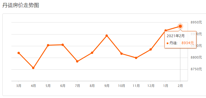 襄阳gdp超过镇江没_今年GDP超三万亿元的城市,除了 上海市 外还将新增 北京市(3)