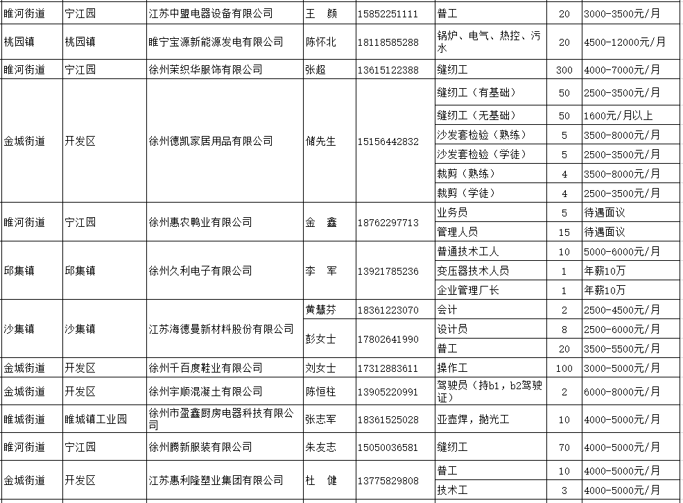 睢宁人口2021_你好 2021睢宁第一缕阳光(2)