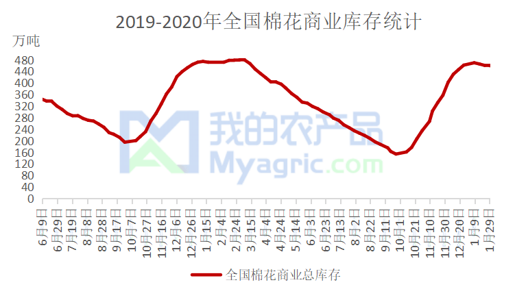 2021年1月份全球GDP_2021年1月份日历图片(3)