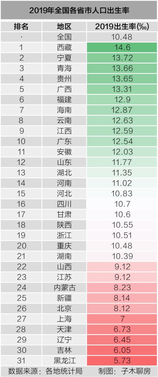 北京省人口多少_西畴县有多少人口(2)