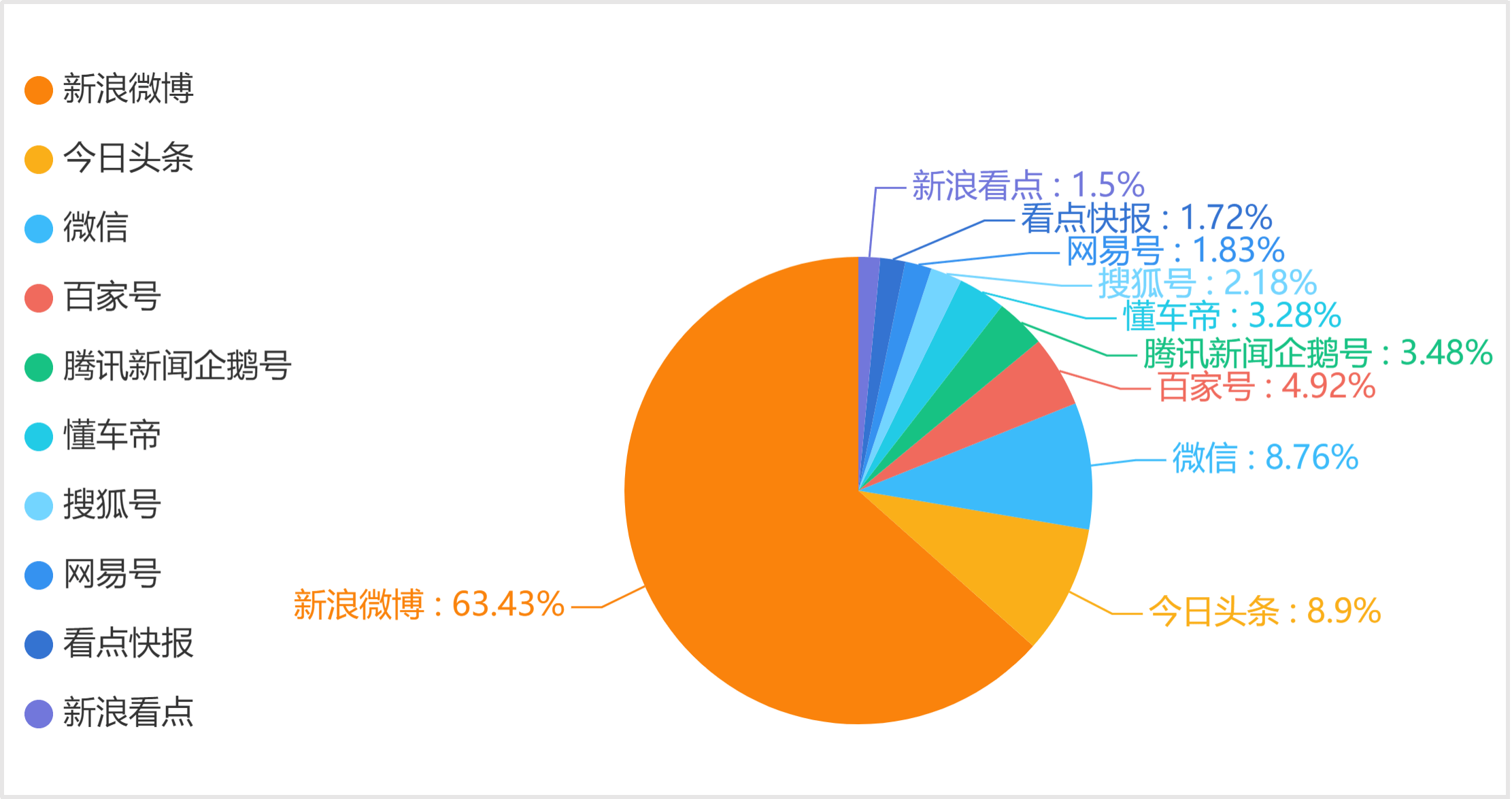 百度指数收录指数蛙_关键词被百度指数收录_关键词的搜索指数