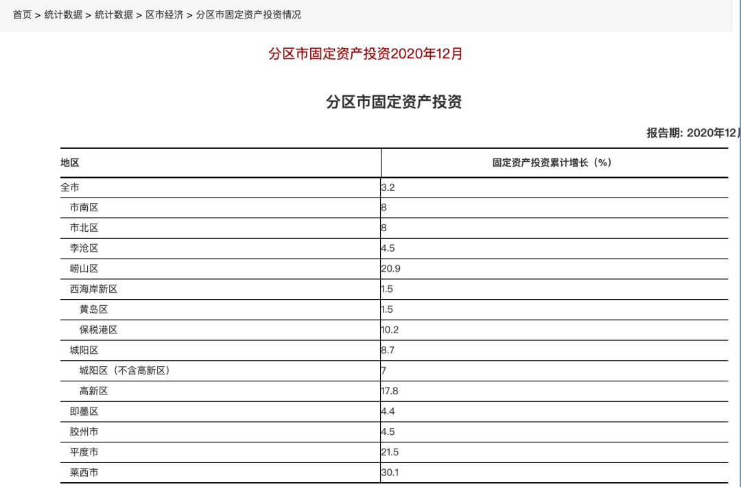 南京2021gdp目标_南京各区gdp(2)