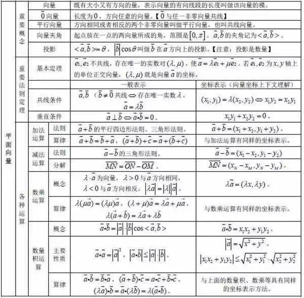 总人口的公式_三阶魔方公式(2)