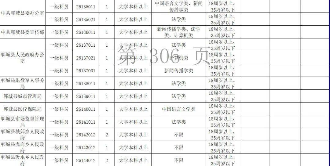 周口市人口2021_2021省考招438人 缩招28 42.64分就可进面