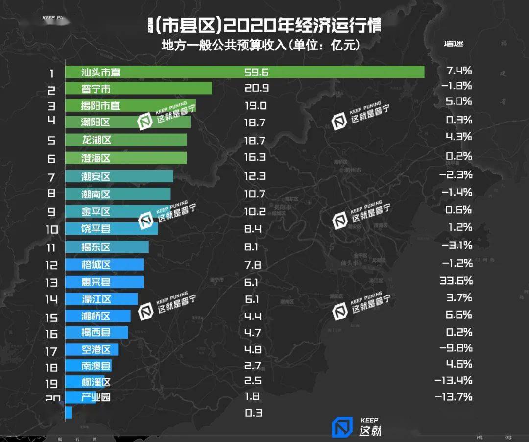 普宁市gdp_普宁市人民医院图片