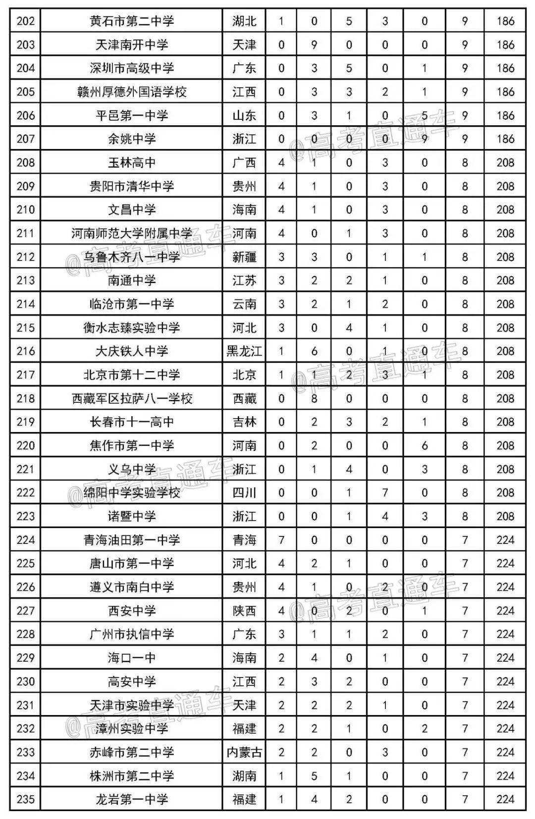 南阳初中排名_南阳西峡米坪初中