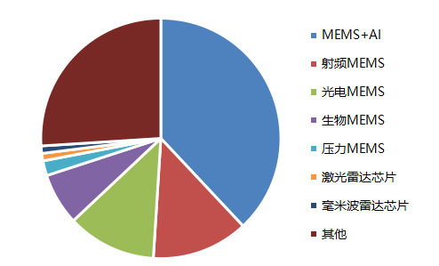 人口老龄化对房地产市场及房地产营销(2)