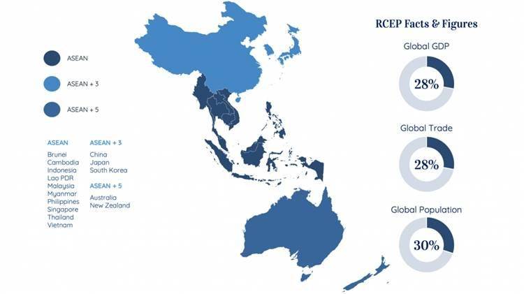 从RCEP的角度来看,东南亚市场应该是2021年出海的首选