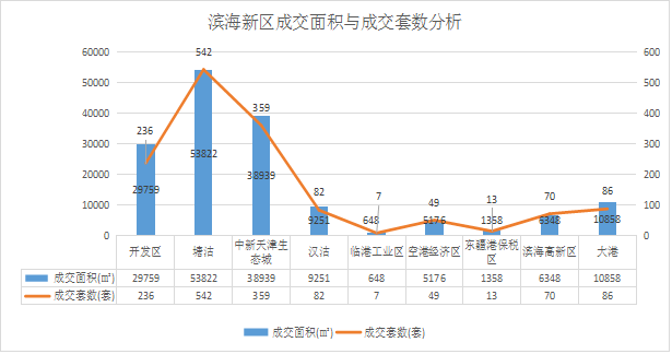 天津2021年1月gdp_2021年1季度中国GDP增长18.3 ,越南呢