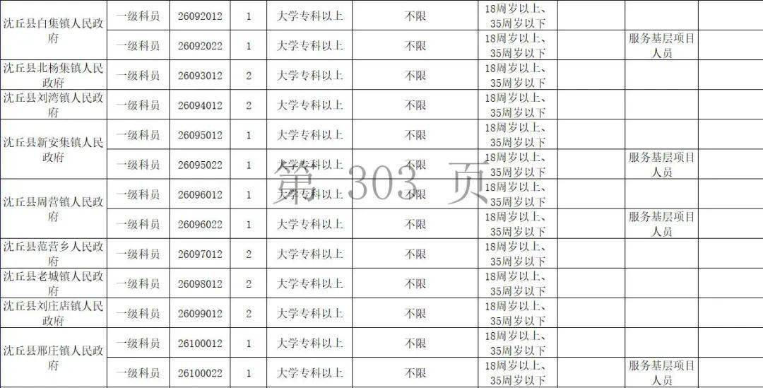 周口市人口2021_2021省考招438人 缩招28 42.64分就可进面