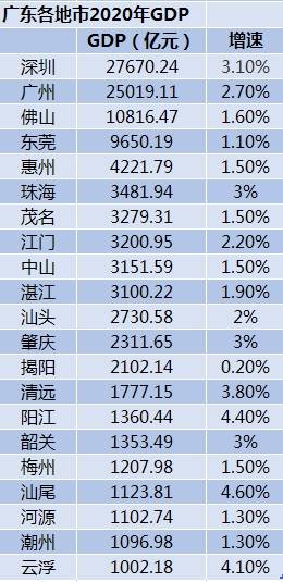 21个县gdp(2)