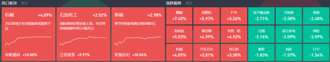 【注】节前基金销售悄然降温,卖盘压力仍需释放
