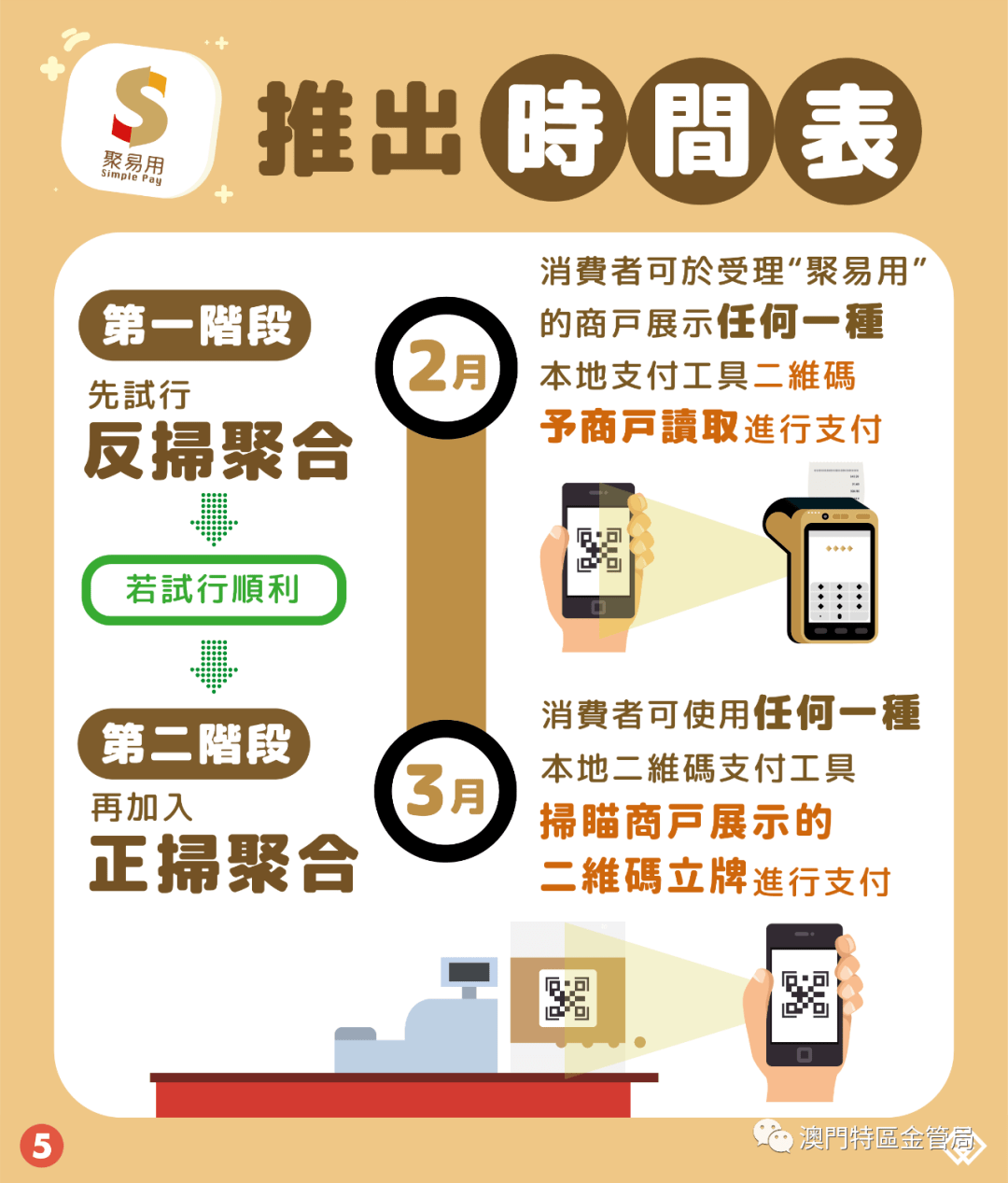 图文包聚易用金管局