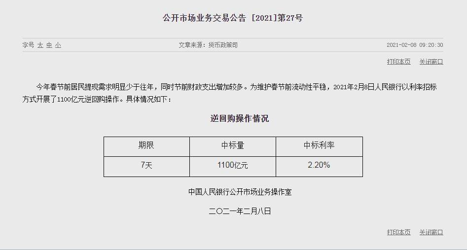 央行推出1100亿元人民币逆回购操作,买入价为2.20%