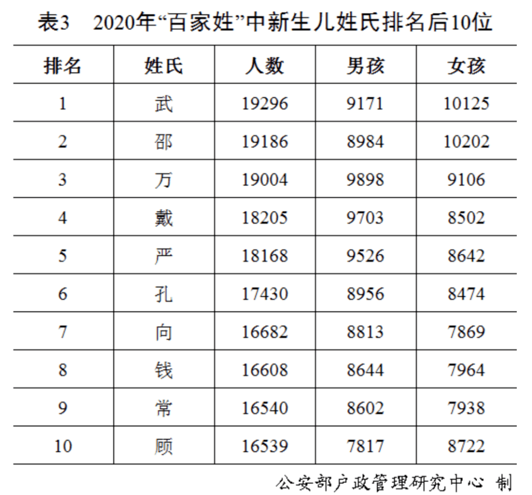 广西姓氏人口排名_2020年广西人口分布图(3)