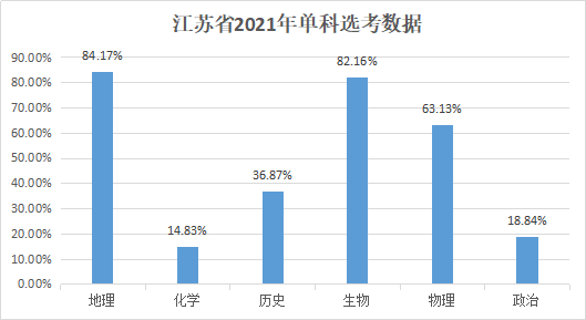 2021仲恺各街道gdp_2021年一季度江苏各市GDP出炉 苏州保持领先,镇江增速抢眼(2)