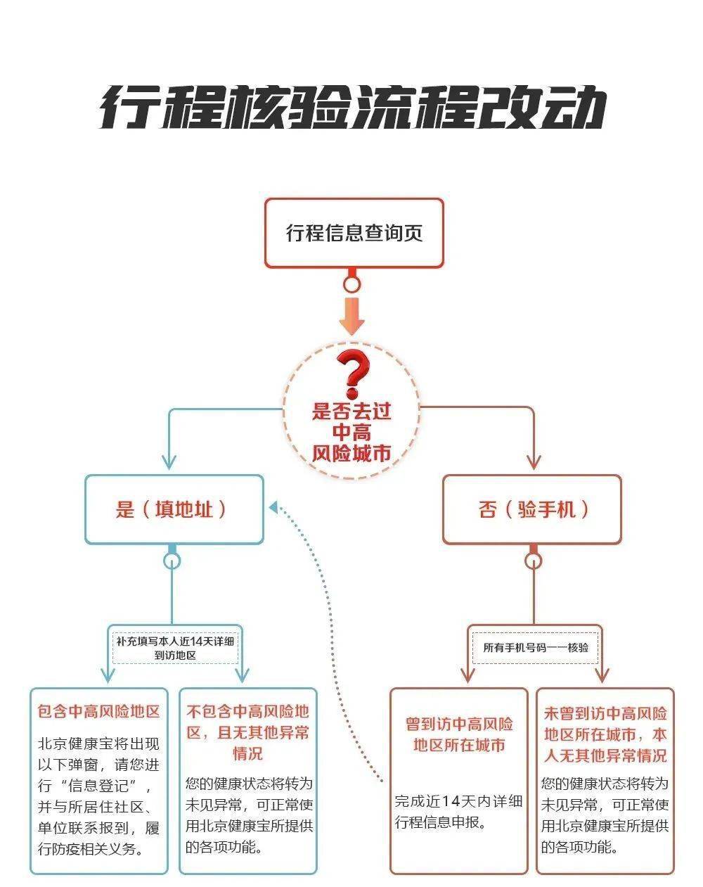 张北镇普查人口电话_北镇张三和汪兴(2)