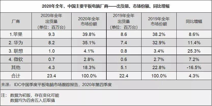 苹果市gdp2020_2020广西各市gdp