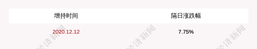 金夫科技:持股超过5%的股东塞尔新能源增持了约1145万股,占比1%