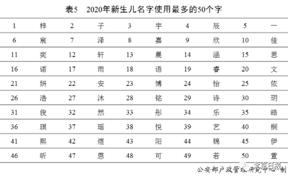 柴氏在中国多少人口_姓时人口在中国排名多少位(2)