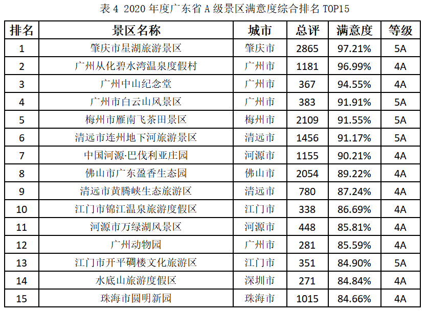 广东景点排名大全_广东臭虫咬人图片大全