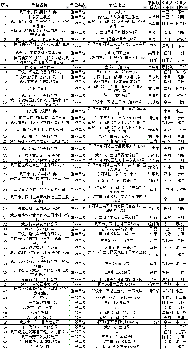 2021年东西湖区人口_2021年日历图片