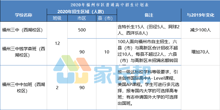 2020年福州外来人口_福州2020年总体规划图(3)