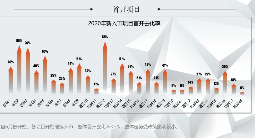 2020年哈尔滨新区Gdp_一年一变化 三年大变样 哈尔滨新区发力了(2)