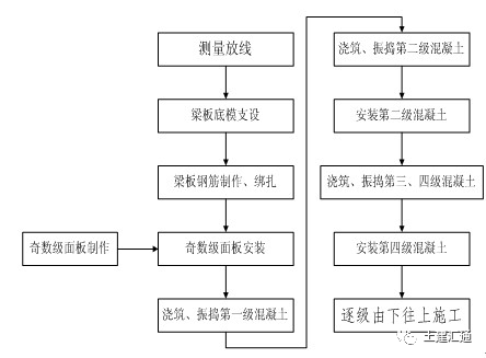 超大坡度斜屋面混凝土施工工法_模板