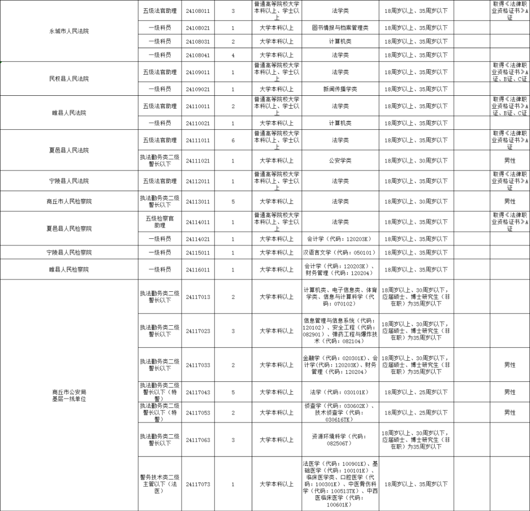 2021商丘人口_商丘火车站图片2021