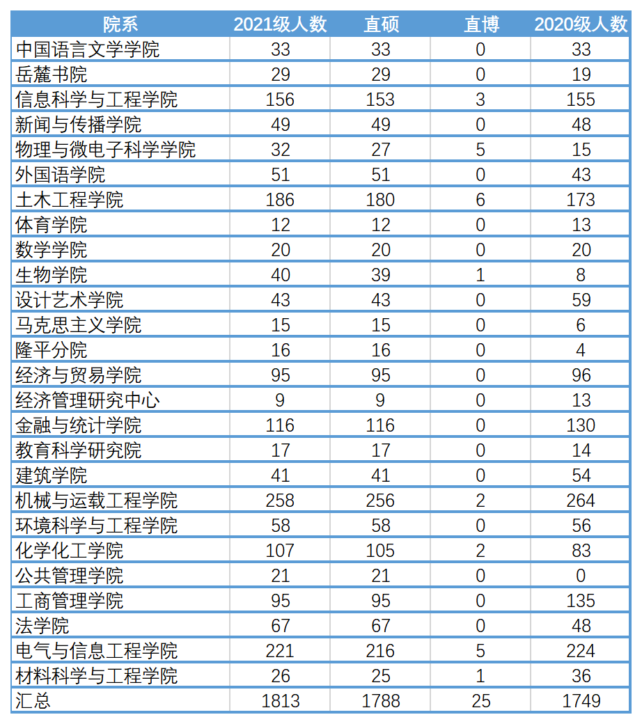 湖南人口2021总人数_湖南邵东市人口分布图