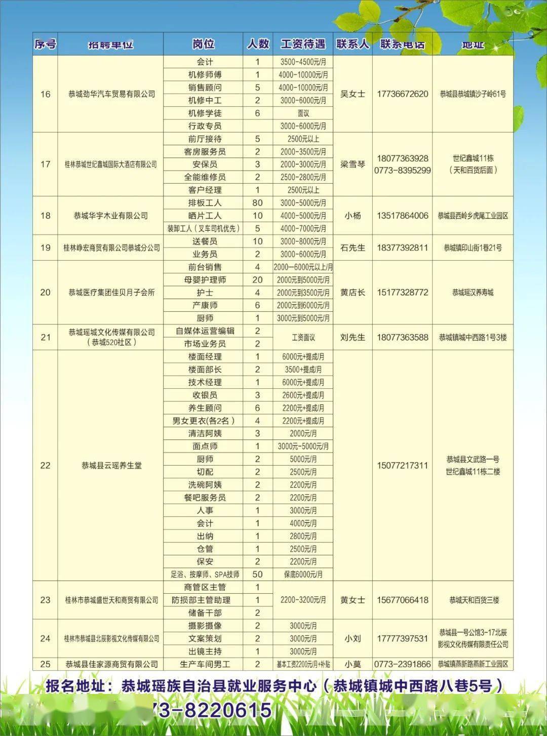 恭城人口_官宣丨桂林人口普查结果公布,男女比例,年龄构成,辖区分布数据都在