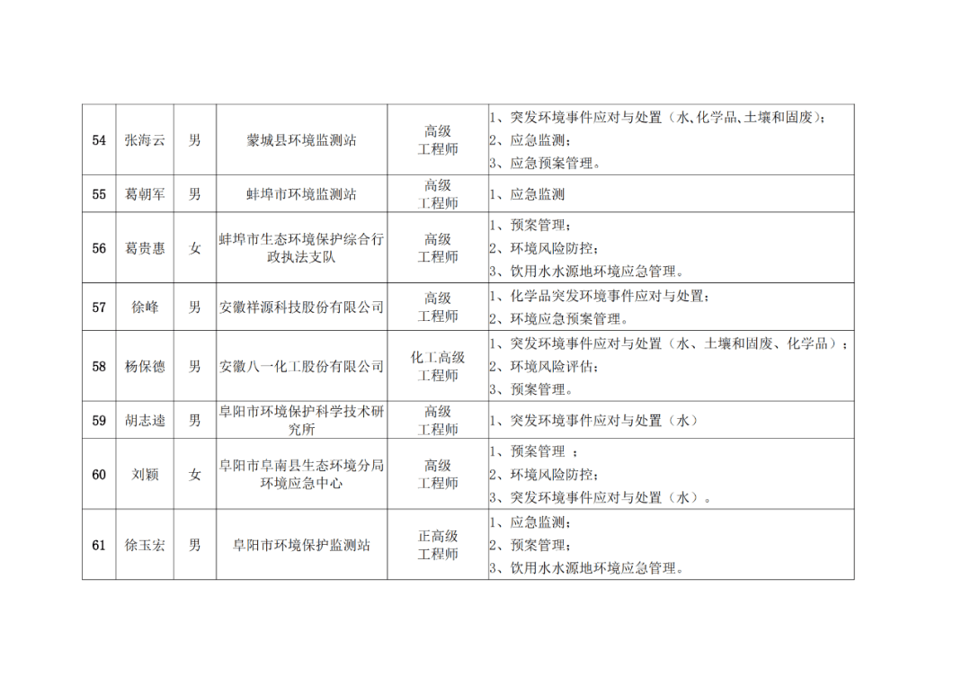 招聘环评_环境部放大招 就该让 环评公众参与 弄虚作假没门(5)