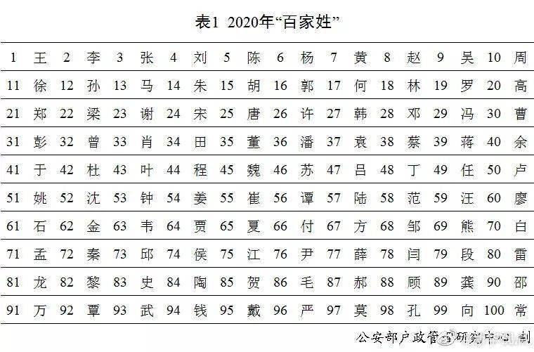 年全国姓名报告出炉 去年男孩 女孩高频名前十出炉 户籍