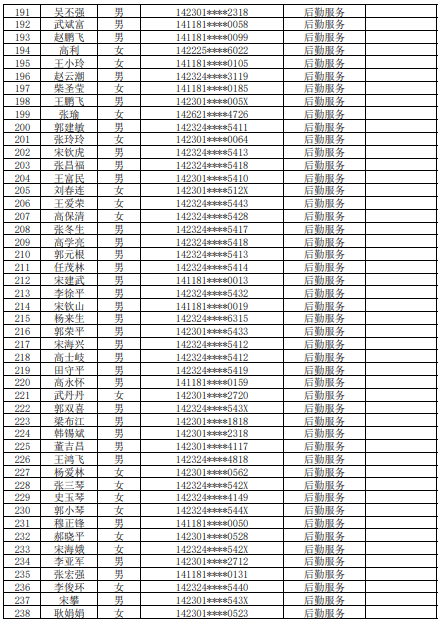 山西吕梁离石区常住人口_吕梁离石区地图