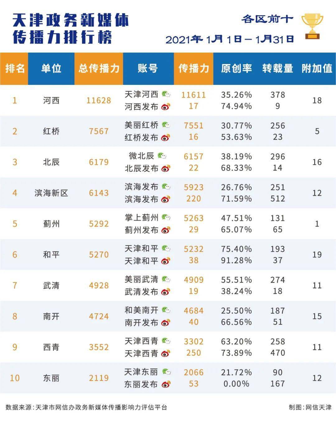 天津2021年1月gdp_2021年1季度中国GDP增长18.3 ,越南呢(2)