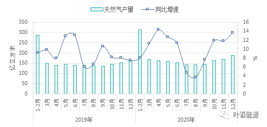 2021年天津政府报告GDP(2)