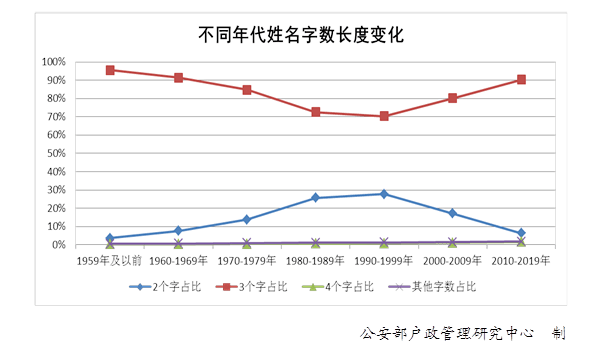 与姓人口_人口与国情手抄报