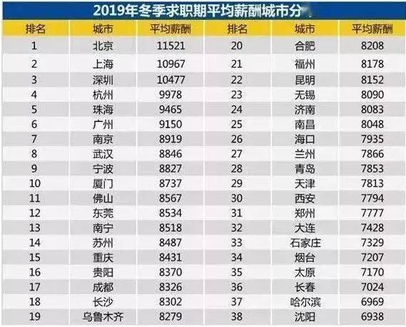 德国 人均工资_德国各行业工资统计图(2)