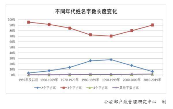 2020年出生登记人口_出生人口2020年(3)