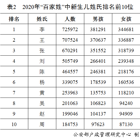 公安部人口报告_公安部人口数据统计图(2)