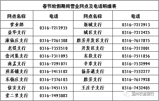 霸州农商银行春节公告