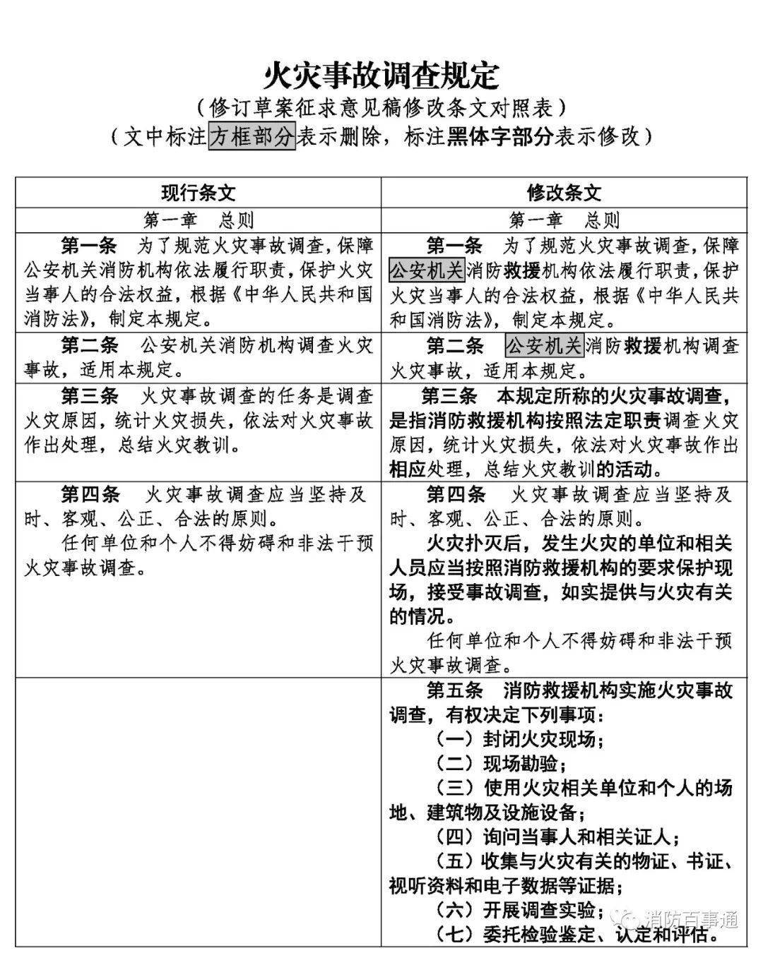 火灾事故调查规定36条 4845a90962584f1785f0a9e99dcb6efd.jpeg