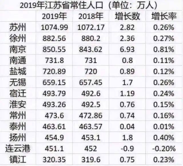 无锡人口2021总人数口_北京人口2021总人数口是多少 2021北京实际人口数(2)